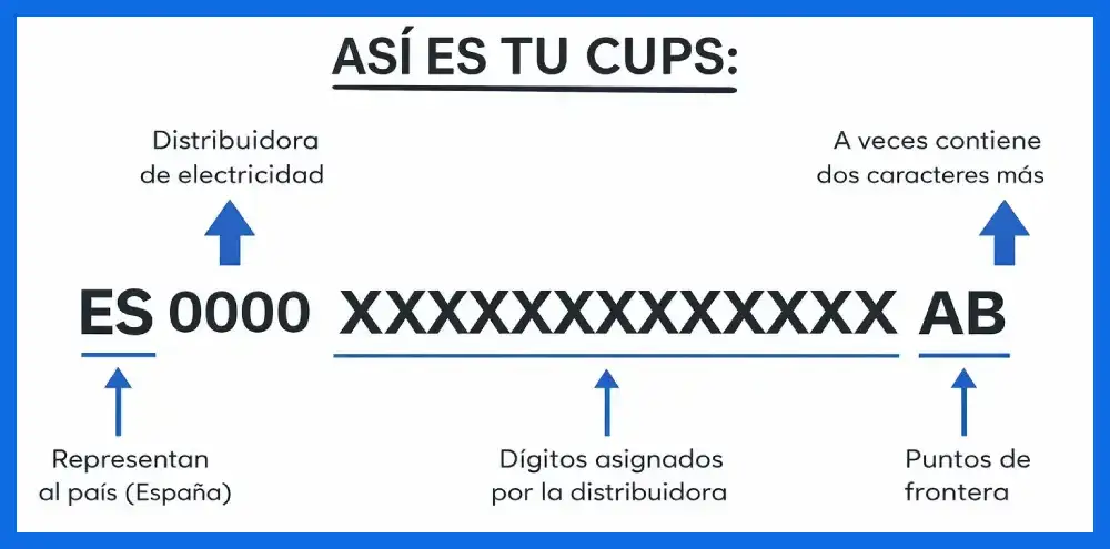qué es el cups